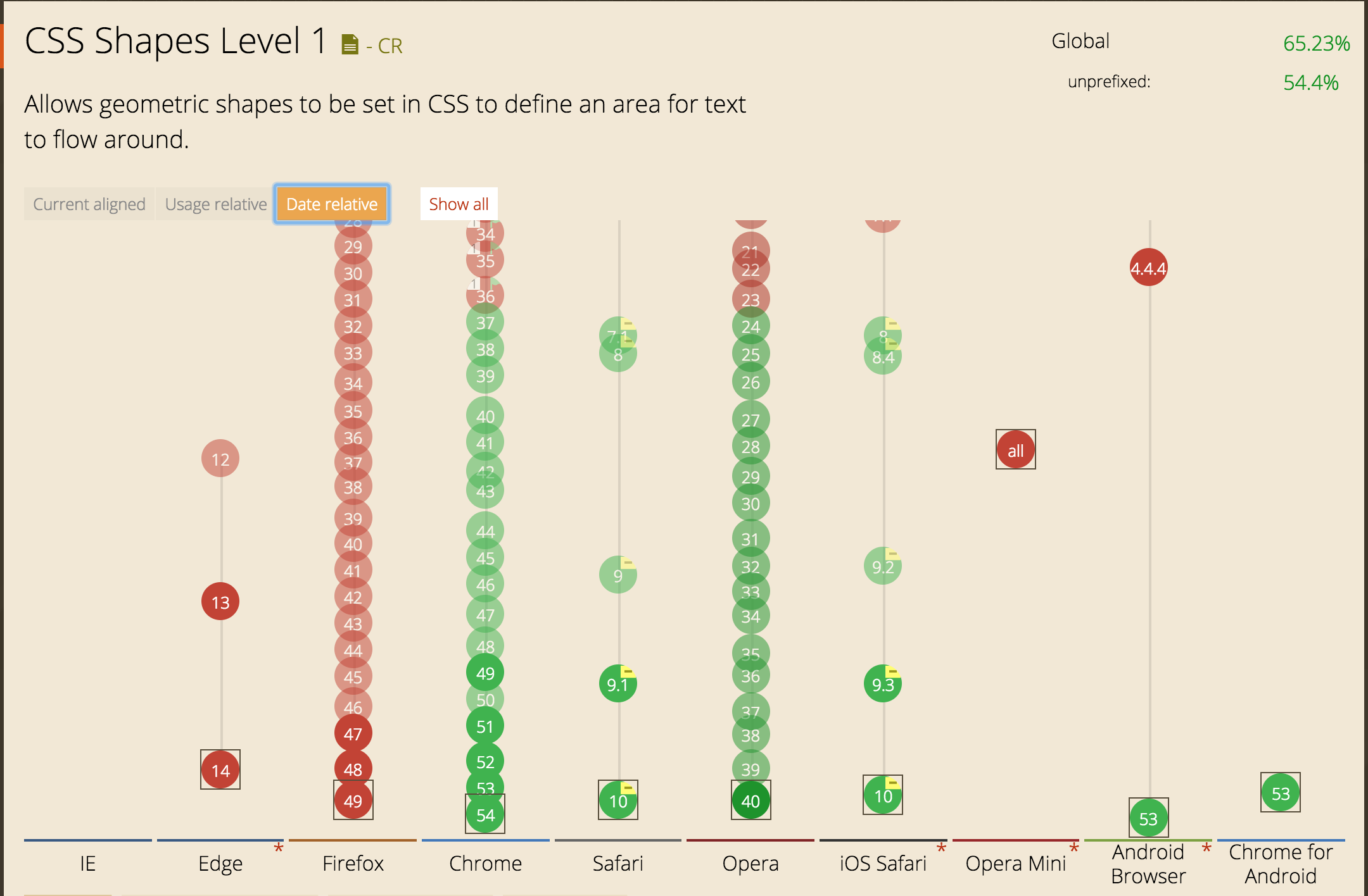 New visualization: Date relative mode