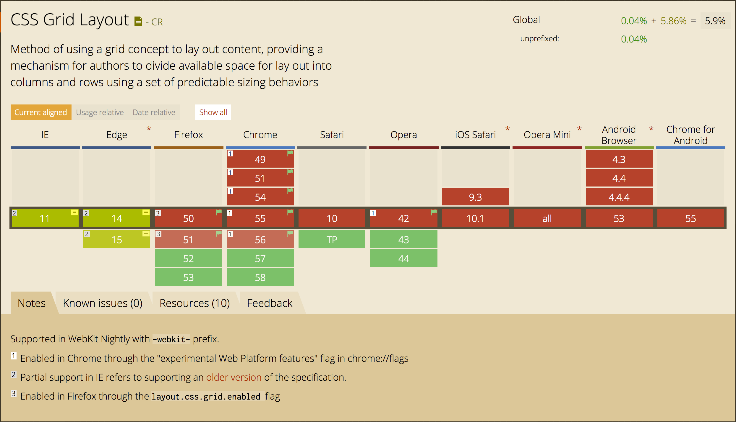 CSS Grid is Coming