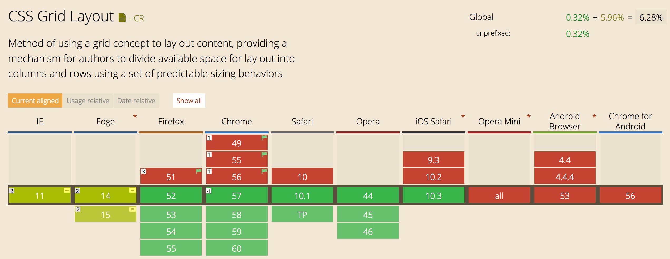 CSS Grid Layout comes to Safari and iOS Safari